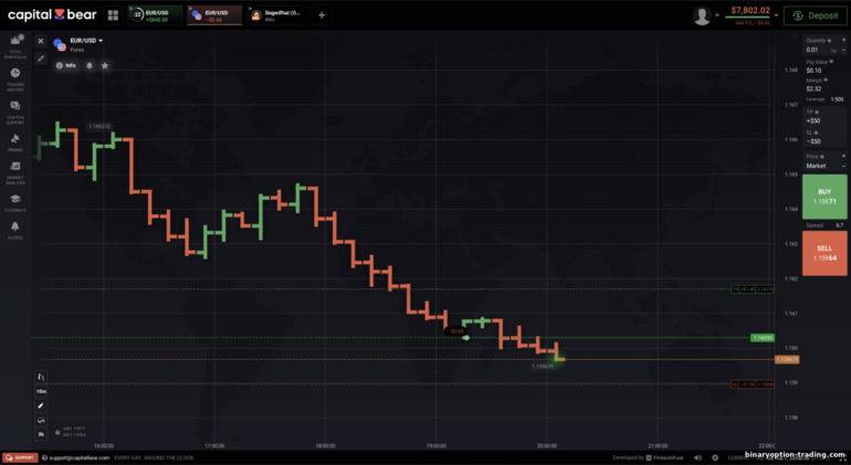 Capital Bear पर CFD ट्रेडिंग उदाहरण Capital Bear पर CFD ट्रेडिंग उदाहरण