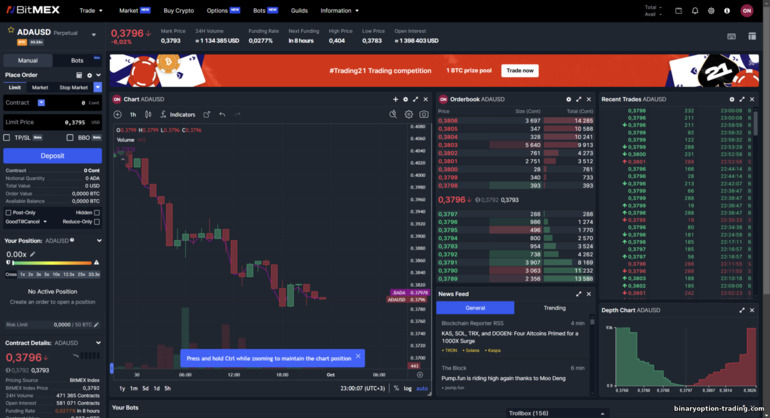 BitMex मार्जिन ट्रेडिंग प्लेटफ़ॉर्म