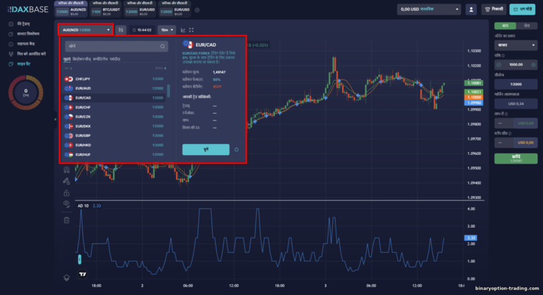 DaxBase ब्रोकर पर उपलब्ध ट्रेडिंग एसेट