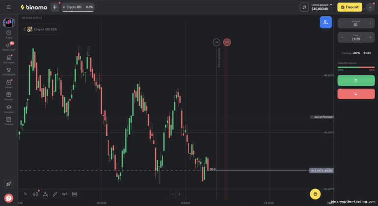 Binomo ट्रेडिंग प्लेटफ़ॉर्म इंटरफ़ेस Binomo ट्रेडिंग प्लेटफ़ॉर्म इंटरफ़ेस