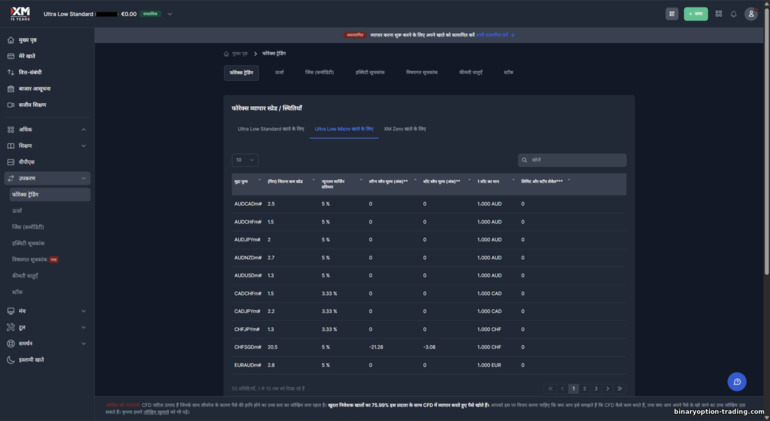 XM पर ट्रेडिंग इंस्ट्रूमेंट्स XM पर ट्रेडिंग इंस्ट्रूमेंट्स