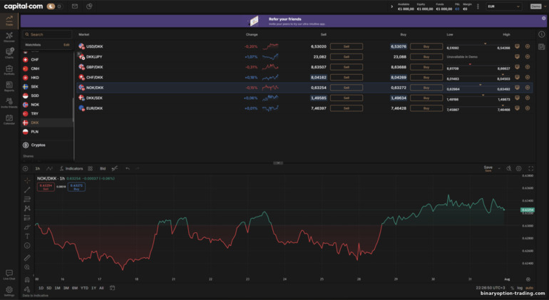 Capital.com ट्रेडिंग प्लेटफ़ॉर्म Capital.com ट्रेडिंग प्लेटफ़ॉर्म