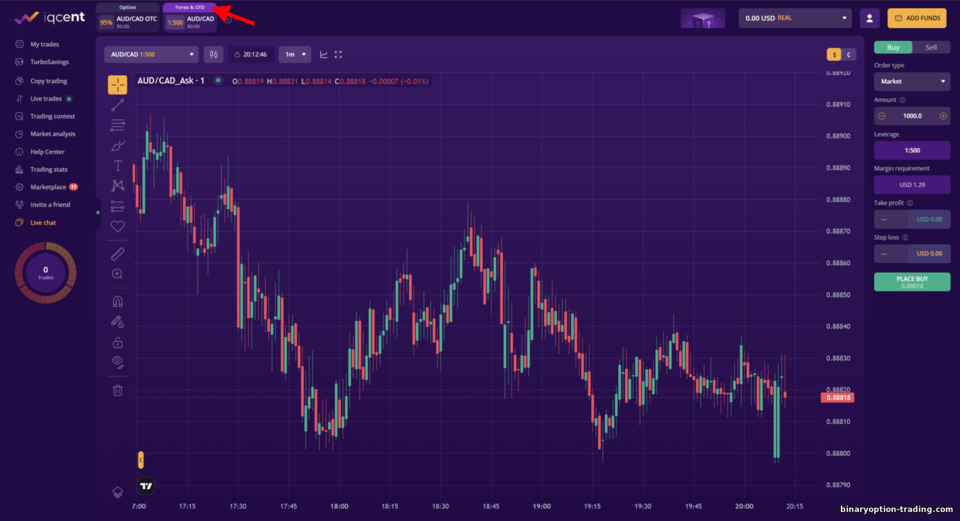 IQCent पर फ़ॉरेक्स & CFD ट्रेडिंग