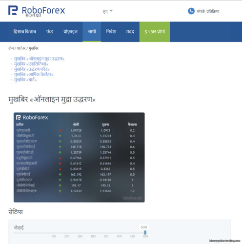 RoboForex पार्टनरशिप प्रोग्राम में इंफ़ॉर्मर्स