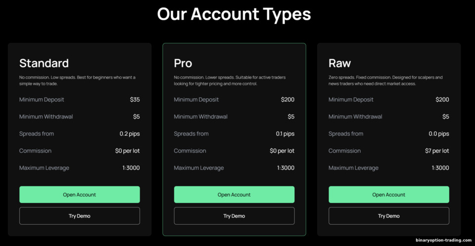 IUX खाता प्रकार