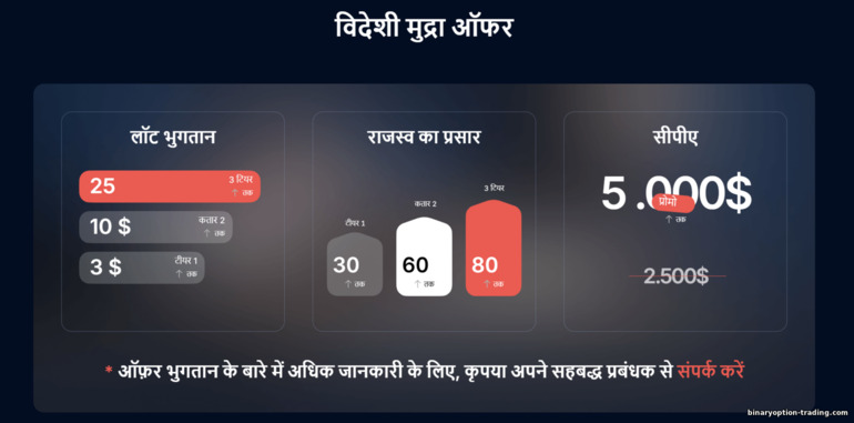 Finministry के Forex ऑफ़र