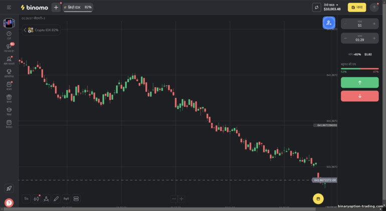 Binomo ट्रेडिंग प्लेटफ़ॉर्म