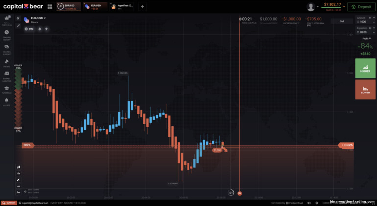 Capital Bear प्लेटफ़ॉर्म पर ट्रेड उदाहरण Capital Bear प्लेटफ़ॉर्म पर ट्रेड उदाहरण