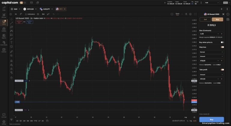 Capital.com पर TradingView चार्ट ट्रेडिंग Capital.com पर TradingView चार्ट ट्रेडिंग