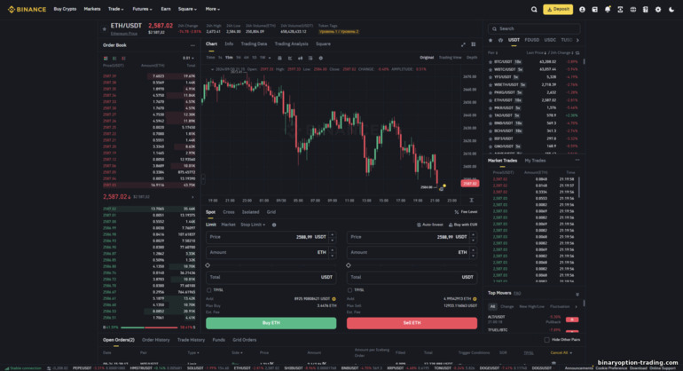 Binance मार्जिन ट्रेडिंग गाइड