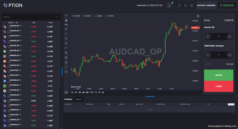 GC Option ट्रेडिंग प्लेटफ़ॉर्म इंटरफ़ेस GC Option ट्रेडिंग प्लेटफ़ॉर्म इंटरफ़ेस