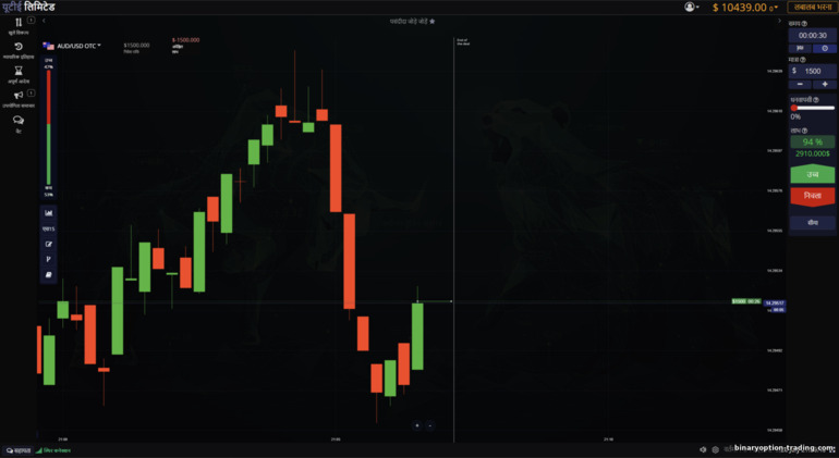 ute.limited पर सैंपल ट्रेड ute.limited पर सैंपल ट्रेड