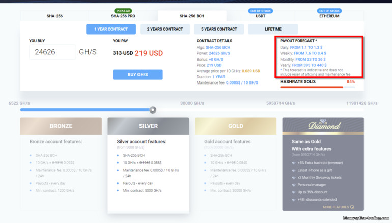 IQ Mining पर प्लान चुनें और माइनिंग शुरू करें