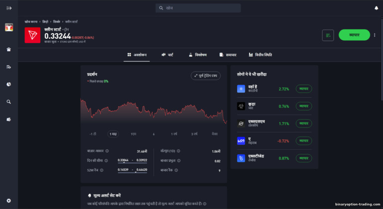 eToro ट्रेडिंग प्लेटफ़ॉर्म eToro ट्रेडिंग प्लेटफ़ॉर्म