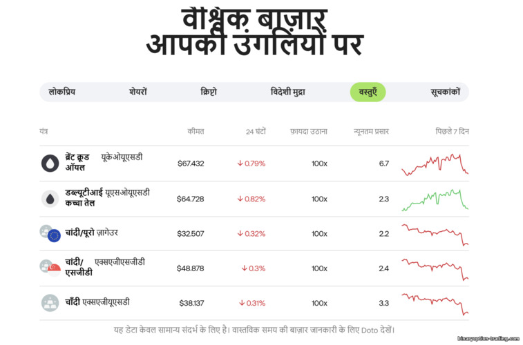 Doto ब्रोकर के ट्रेड‑योग्य एसेट्स Doto ब्रोकर के ट्रेड‑योग्य एसेट्स