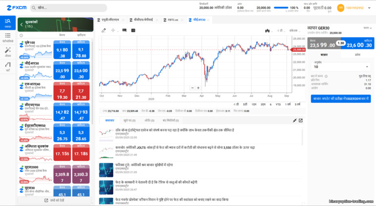 FXCM वेब ट्रेडिंग प्लेटफ़ॉर्म FXCM वेब ट्रेडिंग प्लेटफ़ॉर्म