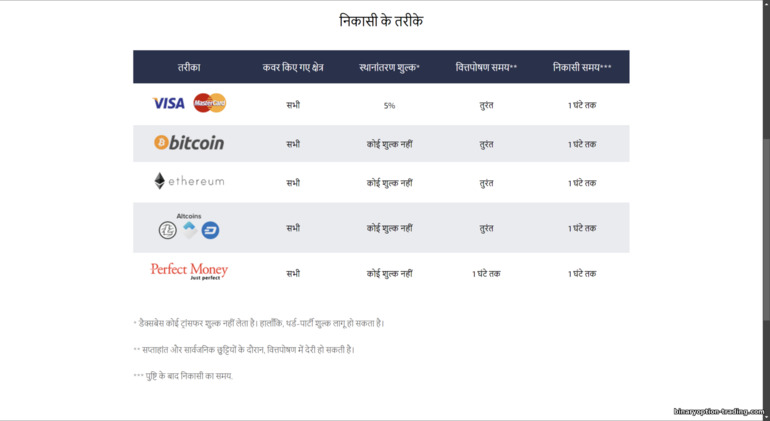 DaxBase ब्रोकर के डिपॉज़िट तरीक़े