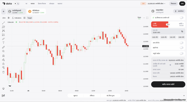 Doto का प्रोप्रायटरी ट्रेडिंग प्लेटफ़ॉर्म Doto का प्रोप्रायटरी ट्रेडिंग प्लेटफ़ॉर्म