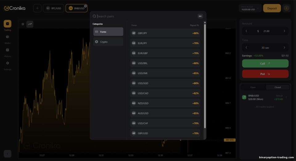 Cronika ट्रेडिंग एसेट्स