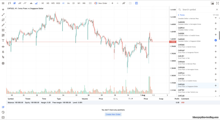 Invetra ब्रोकर ट्रेडिंग प्लेटफ़ॉर्म (MT5)
