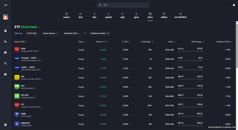 eToro ट्रेडिंग परिसंपत्तियाँ eToro ट्रेडिंग परिसंपत्तियाँ