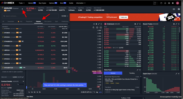 BitMex पर फ़्यूचर्स ट्रेडिंग
