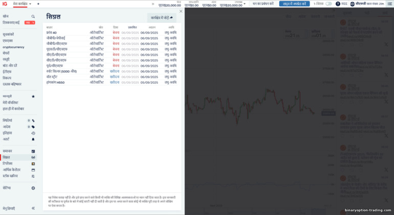 IG Markets ट्रेडिंग सिग्नल IG Markets ट्रेडिंग सिग्नल