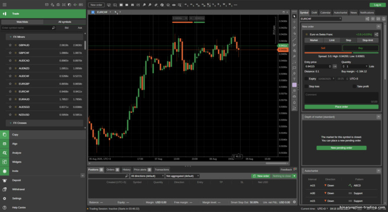 Pepperstone cTrader प्लेटफ़ॉर्म Pepperstone cTrader प्लेटफ़ॉर्म