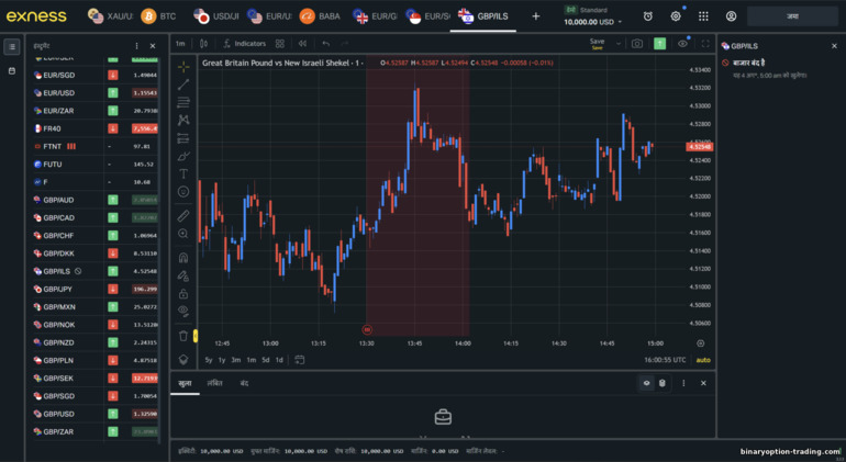 Exness ट्रेडिंग प्लेटफ़ॉर्म Exness ट्रेडिंग प्लेटफ़ॉर्म