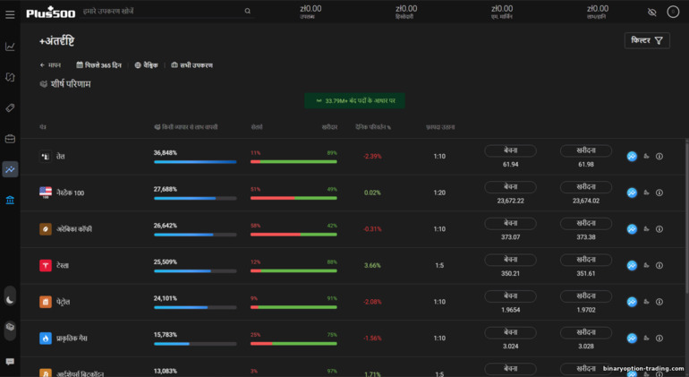 Plus500 इनसाइट्स Plus500 इनसाइट्स