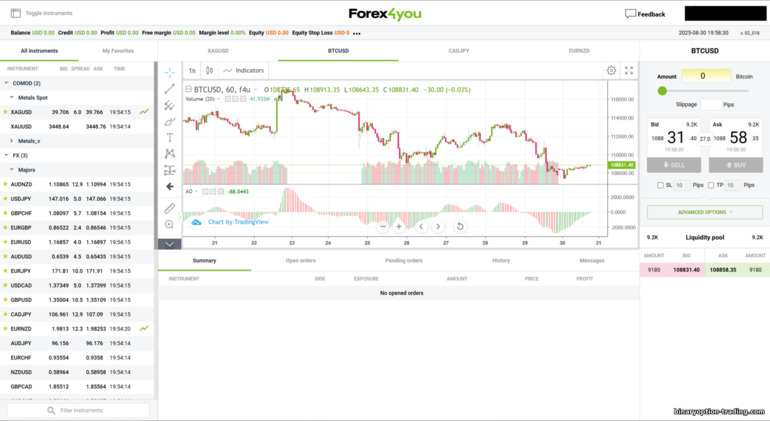 Forex4you वेबट्रेडर प्लेटफ़ॉर्म Forex4you वेबट्रेडर प्लेटफ़ॉर्म