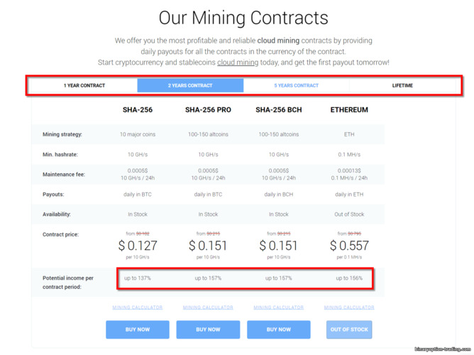 IQ Mining क्लाउड माइनिंग कॉन्ट्रैक्ट