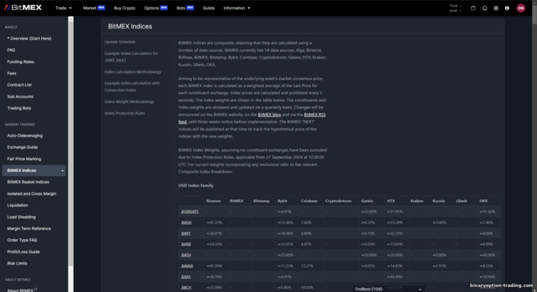 BitMex शैक्षिक संसाधन